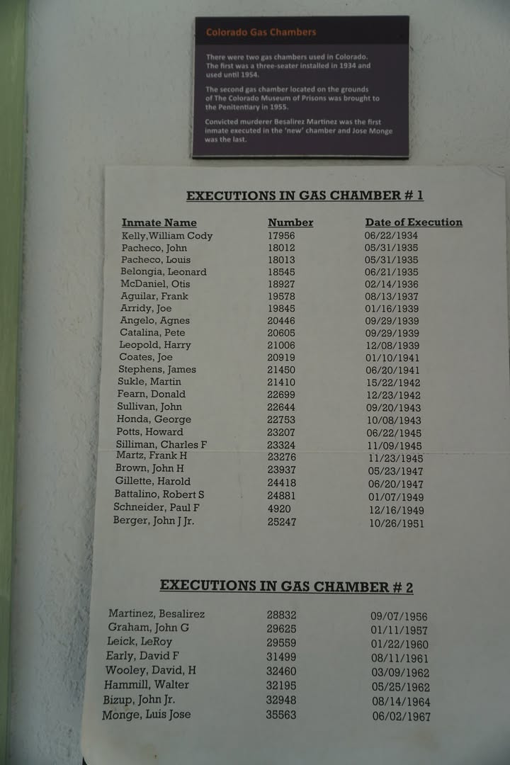 Electrocution List at Museum of Colorado Prisons